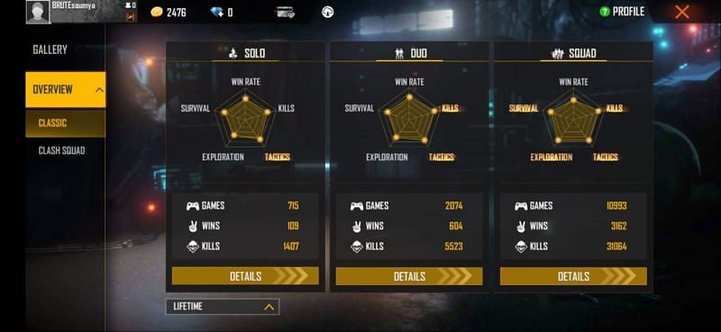 Nayan's lifetime stats